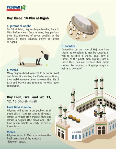 Hajj Pilgrimage Steps » INSPIRASI MUSLIM