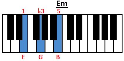 Em Piano Chord