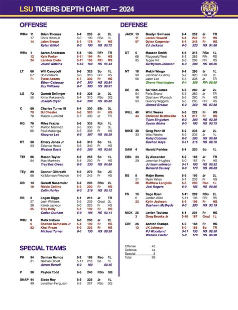 LSU Depth Chart 2024.001 | Scott Shirley | Flickr