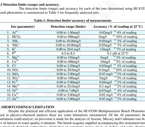 Capping and wiping the cuvette | Download Scientific Diagram