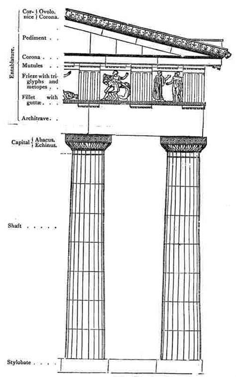 Hephaestus Temple of Athens