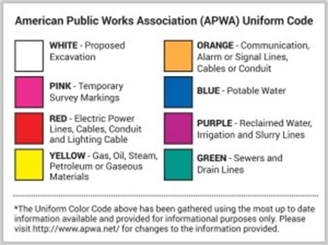 What do all those colored flags mean? - Farm and Dairy