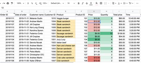 Conditional Formatting in Google Sheets Guide 2024 | Coupler.io Blog