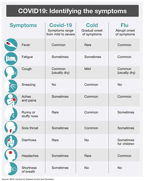 Coronavirus (COVID-19) - Mountain View News and Information - The ...