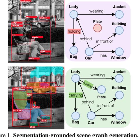 [PDF] Segmentation-grounded Scene Graph Generation | Semantic Scholar