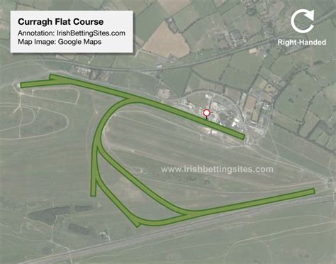 Curragh Racecourse Guide: Course Info, History & Visiting - Irish Betting Sites