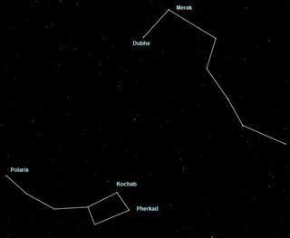 How to See Ursa Minor, the Night Sky's Little Dipper | Space