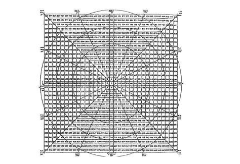 Gann Square of Nine - Features and Secrets - Forex Dominion