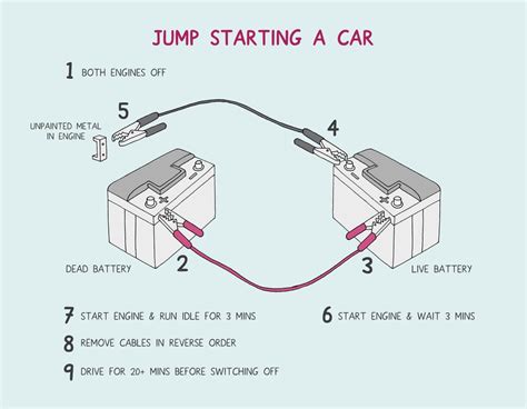 How to Jump Start a Car in 9 Easy Steps - PD Insurance