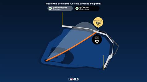 Measuring the stats on Kerry Carpenter's home run | 06/18/2023 | MLB.com