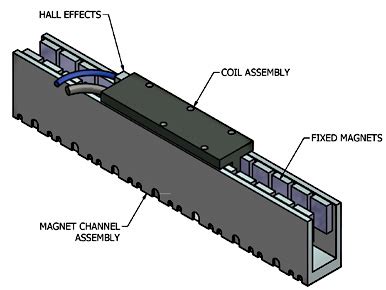 Rethinking the Micro Linear Motor