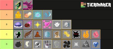 Blox Fruits Trading Value Tier List (Community Rankings) - TierMaker