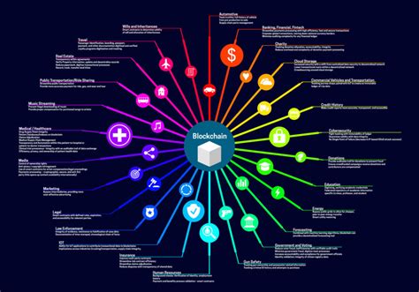 6 อุตสาหกรรมที่ Blockchain จะเข้ามาเปลี่ยนแปลง