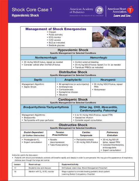 This entry was posted in Pediatric Advanced Life Support , Pediatric Emergency Medicine ...