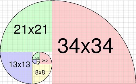 Relationship With The Fibonacci Sequence The Golden Ratio – NBKomputer