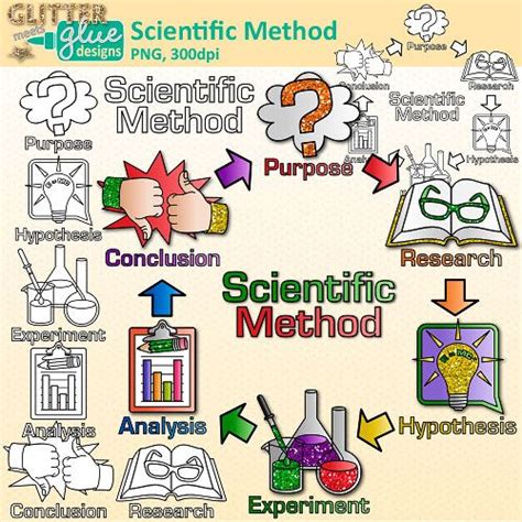 Free Scientific Process Cliparts, Download Free Scientific Process Cliparts png images, Free ...