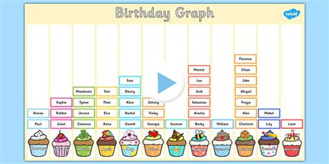 Editable Class Birthday Graph PowerPoint - Twinkl