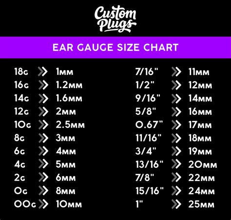 Ear Gauge Sizes Explained in Full | Customplugs.com – Custom Plugs