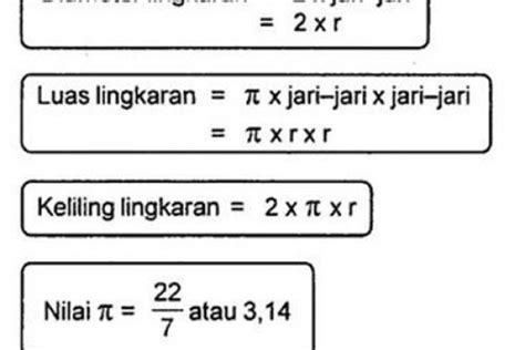 Rumus Lingkaran: Luas, Keliling, Diameter dan Contoh Soal