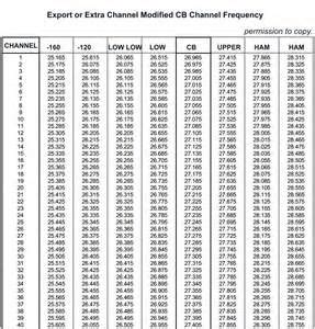 [Download 41+] Tv Antenna Frequency Chart