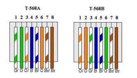 T568a And T568b Color Code