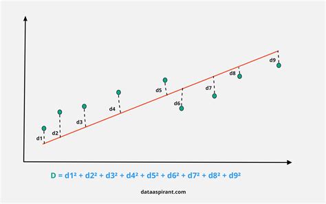 Statistics of lasso regression