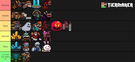 Tier list of soul knight bosses. I use rouge so some might be ezier for ...