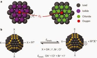 Longer lasting quantum dot nanoparticles for spray on solar cells and other products ...