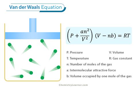 Van der Waals Equation: Definition, Derivations, and Examples