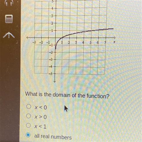 The graph of a logarithmic function IS shown below. What is the domain of the function? A.x