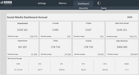 Social Media Dashboard Template | Adnia Solutions