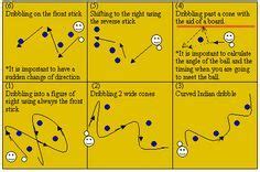 field hockey practice drills - Google Search | Field hockey, Field ...