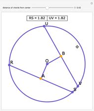 The Perpendicular Bisector of a Chord - Wolfram Demonstrations Project