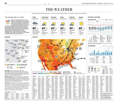 NEWSPAPER: WASHINGTON POST WEATHER — DGRIFFINSTUDIO