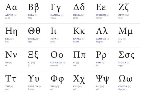 A Comprehensive Guide to Greek Math Symbols in Machine Learning - AskPython