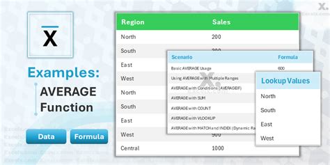 Streamline Your Data with Excel AVERAGE Function: Calculate Mean Easily ...