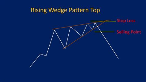 Wedge Pattern: Rising & Falling Wedges, Plus Examples - Srading.com