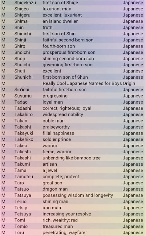 Japanese Boy Names: Part 2