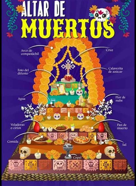 Elementos del altar de muertos - rompecabezas en línea