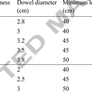 Dowel Bar Size Chart - Chart Examples