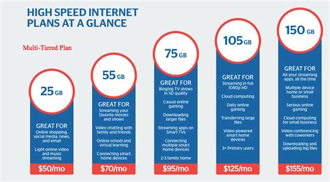 5 Best Fixed Wireless Internet Providers (The Ultimate Breakdown ...