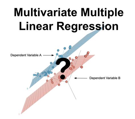 Multivariate Multiple Linear Regression - StatsTest.com