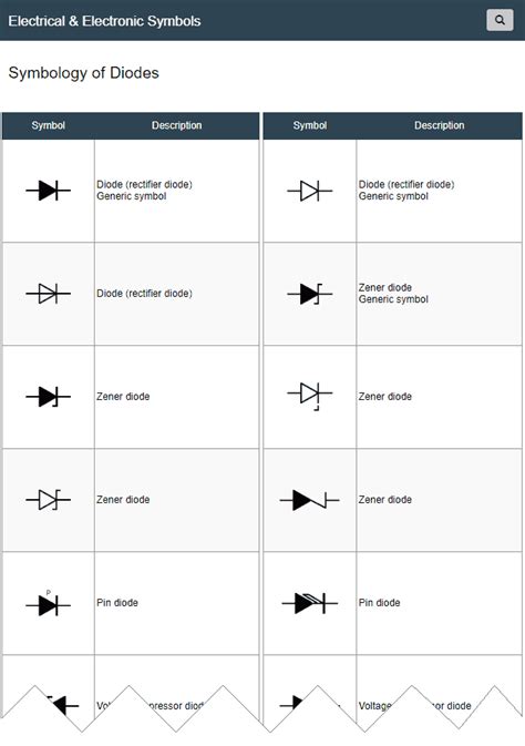 Electronic Symbols / Diode Symbols Doodle Art Drawing, Doodle Art Journals, Journal Doodles ...