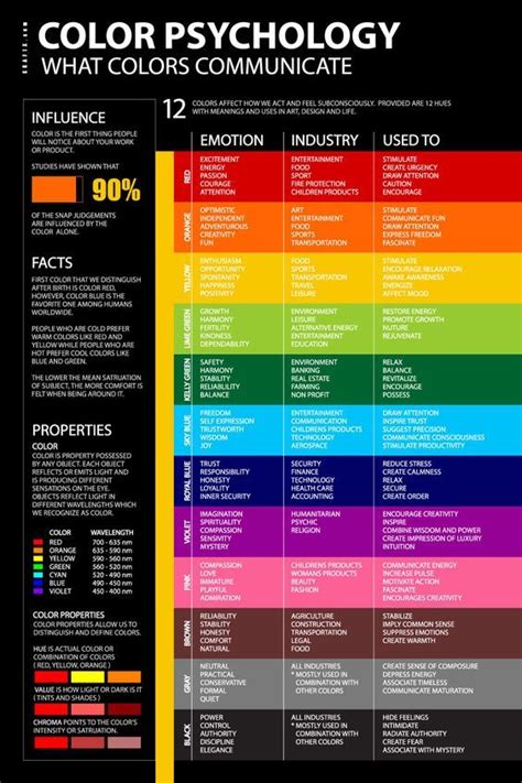 Color Meaning and Psychology of Red, Yellow, Orange, Pink, Blue, Green and Violet colors ...