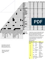 Solvent Miscibility and Polarity Chart | PDF