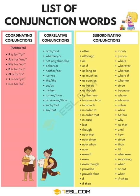 A Full List of Conjunctions in English | Conjunction Words • 7ESL