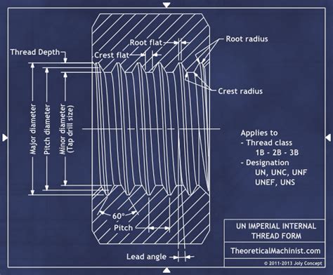 unc tap drill size chart pdf - Grayce Hedrick