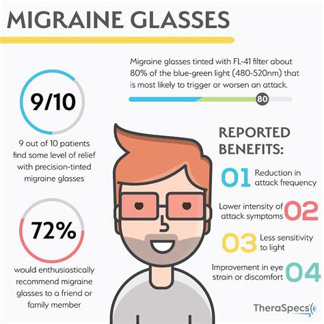 Tinted Lens: Significance and Indications - Eye Health Nepal