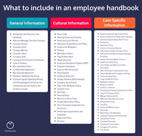 Employee handbook ideas in 2020 | Employee handbook, Employee handbook template, Learning theory