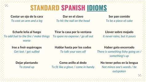 Idioms And Phrases In English